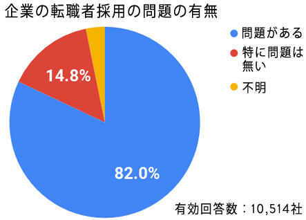  厚生労働省｜「平成27年転職者実態調査の概況」グラフ